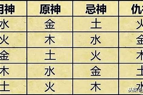 生日算命八字|生辰八字算命、五行喜用神查詢（免費測算）